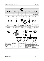 Preview for 118 page of Mitsubishi Electric FX0N-16NT Hardware Manual