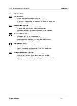 Preview for 120 page of Mitsubishi Electric FX0N-16NT Hardware Manual