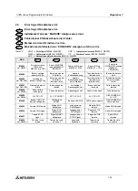 Preview for 124 page of Mitsubishi Electric FX0N-16NT Hardware Manual