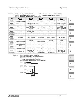 Preview for 125 page of Mitsubishi Electric FX0N-16NT Hardware Manual