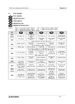 Preview for 126 page of Mitsubishi Electric FX0N-16NT Hardware Manual