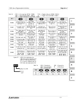 Preview for 127 page of Mitsubishi Electric FX0N-16NT Hardware Manual