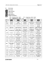 Preview for 128 page of Mitsubishi Electric FX0N-16NT Hardware Manual