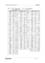 Preview for 130 page of Mitsubishi Electric FX0N-16NT Hardware Manual