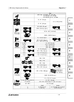 Preview for 131 page of Mitsubishi Electric FX0N-16NT Hardware Manual