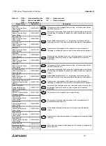 Preview for 134 page of Mitsubishi Electric FX0N-16NT Hardware Manual