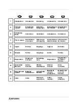 Preview for 150 page of Mitsubishi Electric FX0N-16NT Hardware Manual