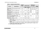 Preview for 20 page of Mitsubishi Electric FX0N-485ADP Hardware Manual