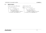 Preview for 23 page of Mitsubishi Electric FX0N-485ADP Hardware Manual