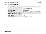 Preview for 96 page of Mitsubishi Electric FX0N-485ADP Hardware Manual