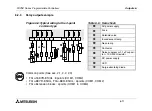 Preview for 101 page of Mitsubishi Electric FX0N-485ADP Hardware Manual