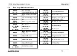 Preview for 119 page of Mitsubishi Electric FX0N-485ADP Hardware Manual