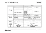 Preview for 128 page of Mitsubishi Electric FX0N-485ADP Hardware Manual