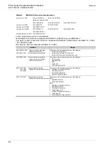 Preview for 22 page of Mitsubishi Electric FX2N-16E series User Manual