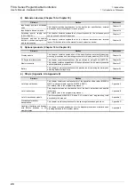 Preview for 26 page of Mitsubishi Electric FX2N-16E series User Manual