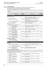 Preview for 28 page of Mitsubishi Electric FX2N-16E series User Manual