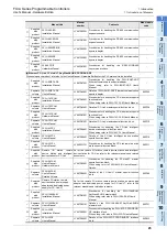 Preview for 29 page of Mitsubishi Electric FX2N-16E series User Manual