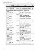 Preview for 30 page of Mitsubishi Electric FX2N-16E series User Manual