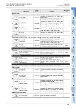 Preview for 31 page of Mitsubishi Electric FX2N-16E series User Manual