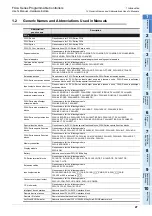 Preview for 33 page of Mitsubishi Electric FX2N-16E series User Manual