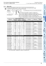 Preview for 41 page of Mitsubishi Electric FX2N-16E series User Manual