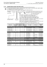 Preview for 42 page of Mitsubishi Electric FX2N-16E series User Manual