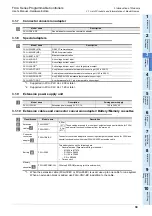 Preview for 45 page of Mitsubishi Electric FX2N-16E series User Manual