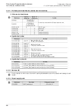 Preview for 46 page of Mitsubishi Electric FX2N-16E series User Manual