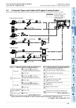 Preview for 47 page of Mitsubishi Electric FX2N-16E series User Manual