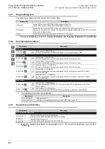 Preview for 48 page of Mitsubishi Electric FX2N-16E series User Manual