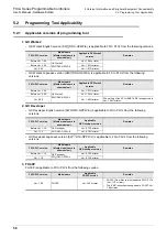 Preview for 64 page of Mitsubishi Electric FX2N-16E series User Manual