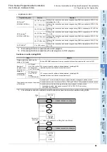 Preview for 67 page of Mitsubishi Electric FX2N-16E series User Manual