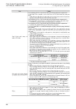 Preview for 68 page of Mitsubishi Electric FX2N-16E series User Manual