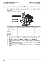 Preview for 74 page of Mitsubishi Electric FX2N-16E series User Manual