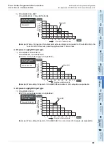 Preview for 89 page of Mitsubishi Electric FX2N-16E series User Manual