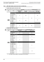 Preview for 96 page of Mitsubishi Electric FX2N-16E series User Manual