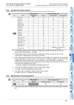 Preview for 97 page of Mitsubishi Electric FX2N-16E series User Manual