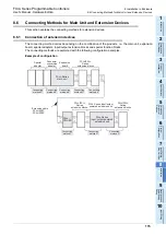 Preview for 121 page of Mitsubishi Electric FX2N-16E series User Manual