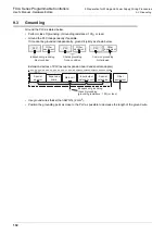 Preview for 138 page of Mitsubishi Electric FX2N-16E series User Manual