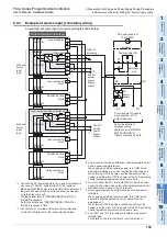 Preview for 141 page of Mitsubishi Electric FX2N-16E series User Manual