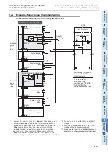 Preview for 145 page of Mitsubishi Electric FX2N-16E series User Manual