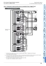 Preview for 155 page of Mitsubishi Electric FX2N-16E series User Manual