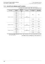 Preview for 168 page of Mitsubishi Electric FX2N-16E series User Manual