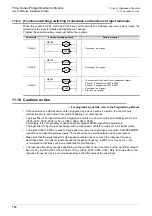 Preview for 178 page of Mitsubishi Electric FX2N-16E series User Manual