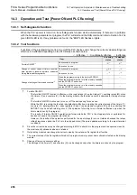 Preview for 212 page of Mitsubishi Electric FX2N-16E series User Manual