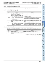 Preview for 217 page of Mitsubishi Electric FX2N-16E series User Manual