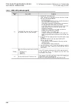 Preview for 218 page of Mitsubishi Electric FX2N-16E series User Manual