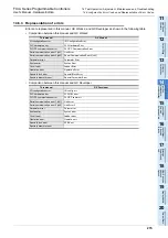 Preview for 221 page of Mitsubishi Electric FX2N-16E series User Manual