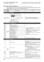 Preview for 222 page of Mitsubishi Electric FX2N-16E series User Manual