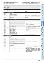 Preview for 223 page of Mitsubishi Electric FX2N-16E series User Manual